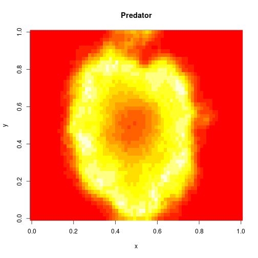 Spatial CLE simulation of the 2D LV model